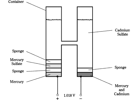 1252_Storage capacity of standard cell.png